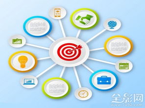 互聯(lián)網(wǎng)時代常見網(wǎng)絡營銷門路與互聯(lián)網(wǎng)銷售