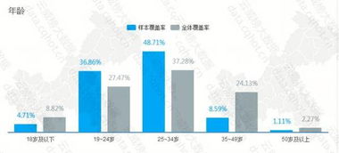 重慶互聯(lián)網(wǎng)IT產(chǎn)品軟件行業(yè)年度優(yōu)秀案例分析報告（第193期） 互聯(lián)網(wǎng)銷售
