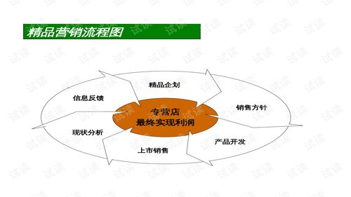 日產汽車前臺SA培訓 精品營銷與互聯網銷售的融合之道
